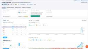 Track and Analyze your airduct traffic